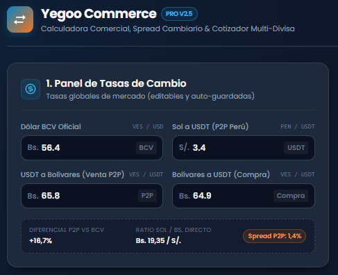Yegoo Commerce PRO - Panel de tasas de cambio y spread cambiario